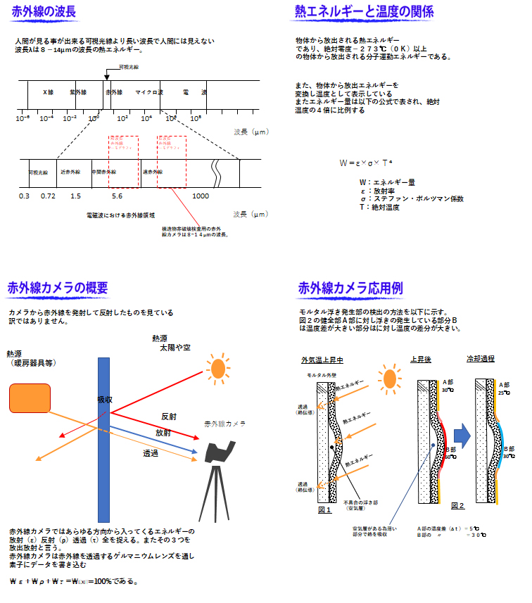 赤外線とは